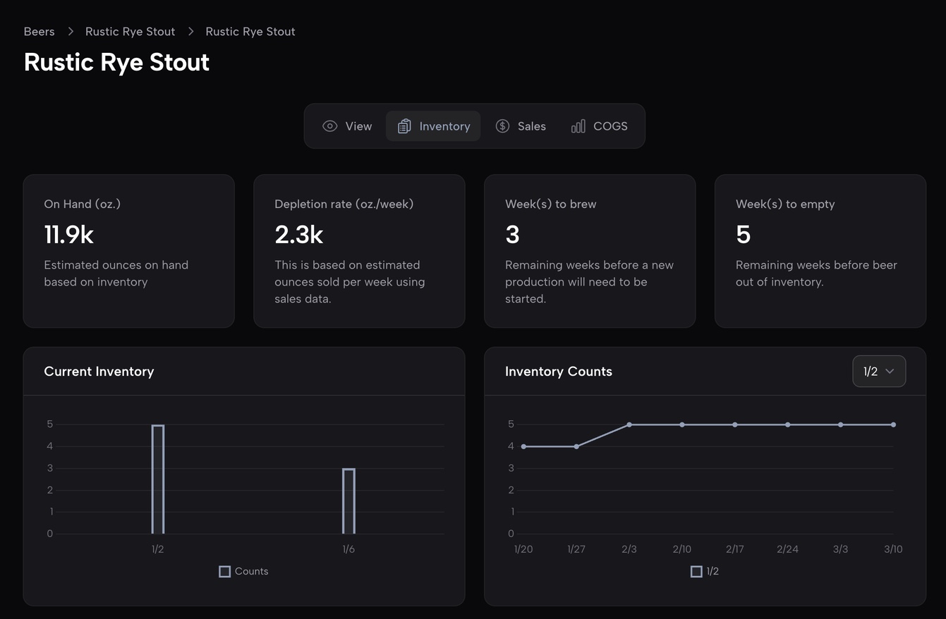 Brewery inventory dashboard showing depletion rates and forecasting