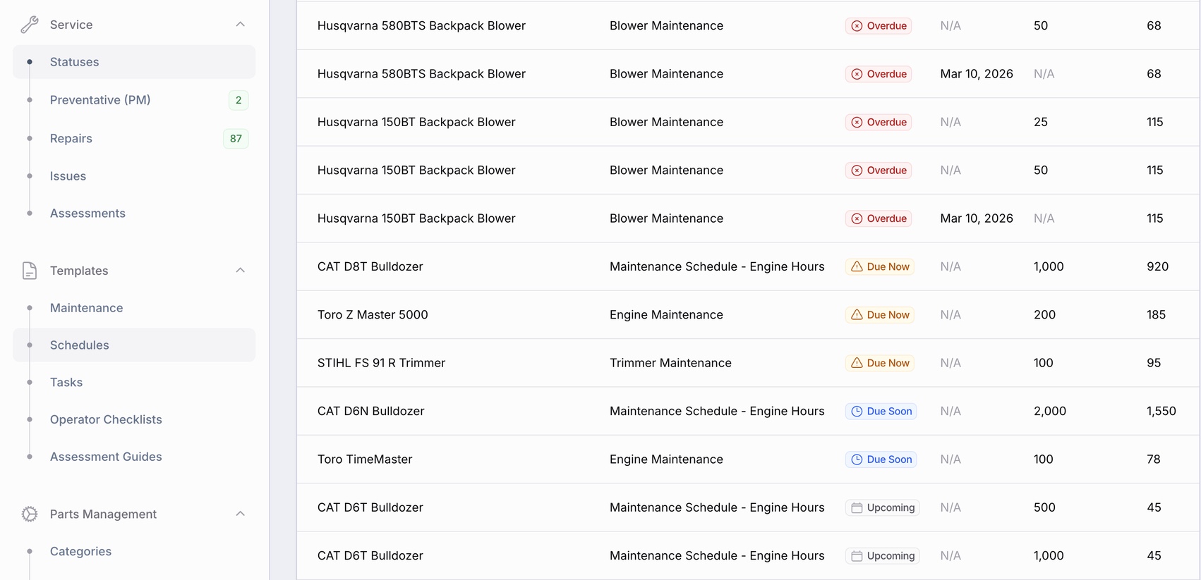 Maintenance schedule showing overdue and upcoming service items