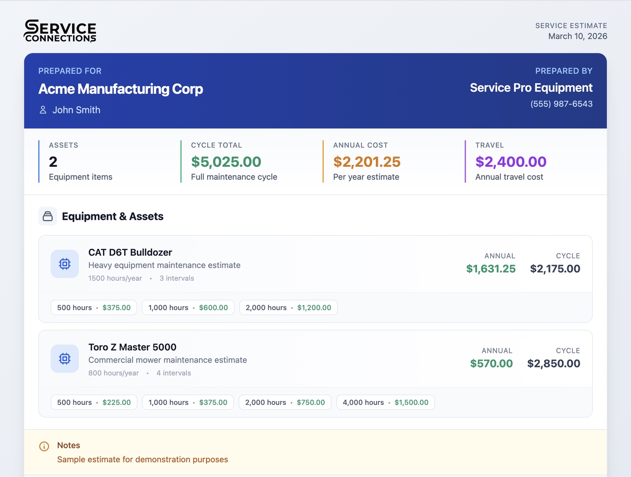 Service estimate showing equipment maintenance costs and intervals