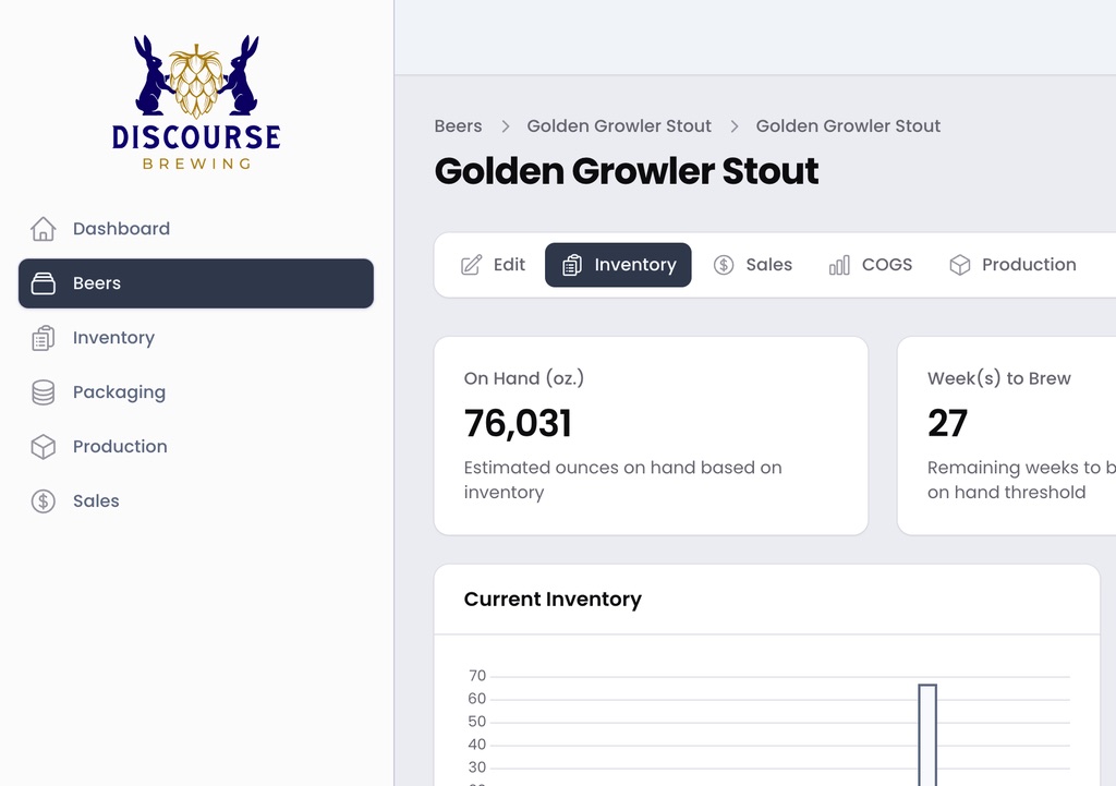 Discourse Brewing Dashboard